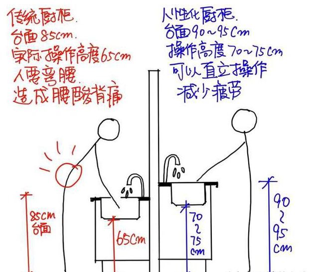 江南体育APP下载6张厨房装修尺寸布局图每1cm都有考究适合