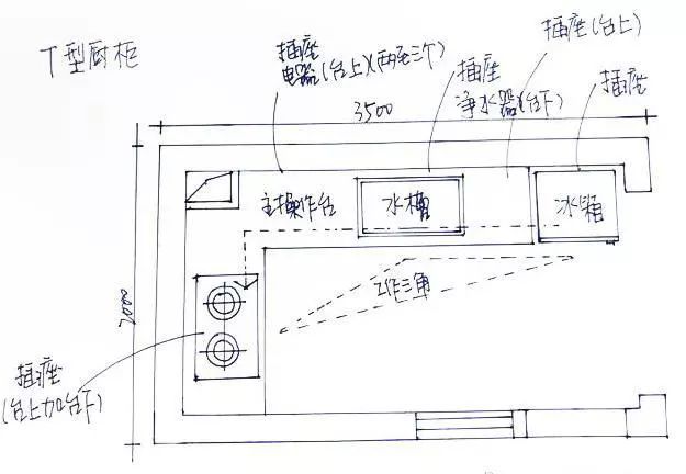 江南体育APP下载2019最新橱柜布局+尺寸装修必看