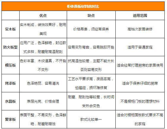 江南体育APP下载橱柜量身定制才叫好!5大硬核采购技巧门外汉